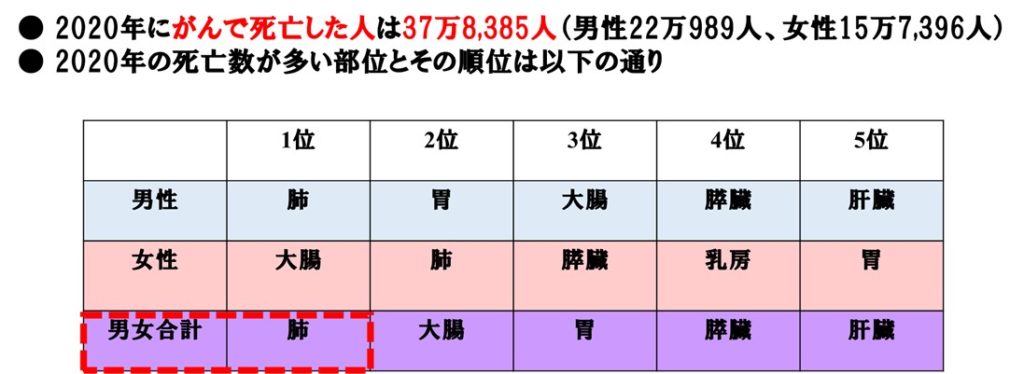 図3-2