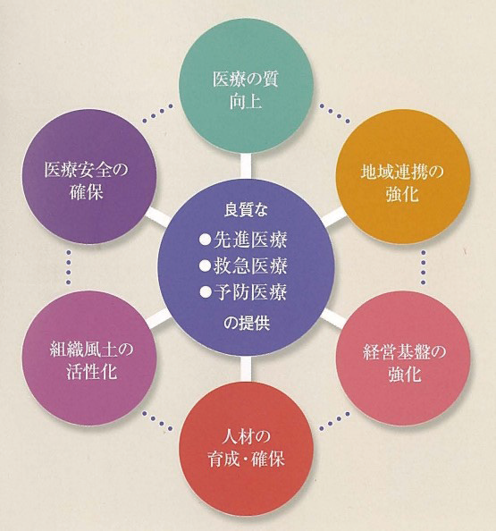 基本方針と重点項目の相関イメージ図