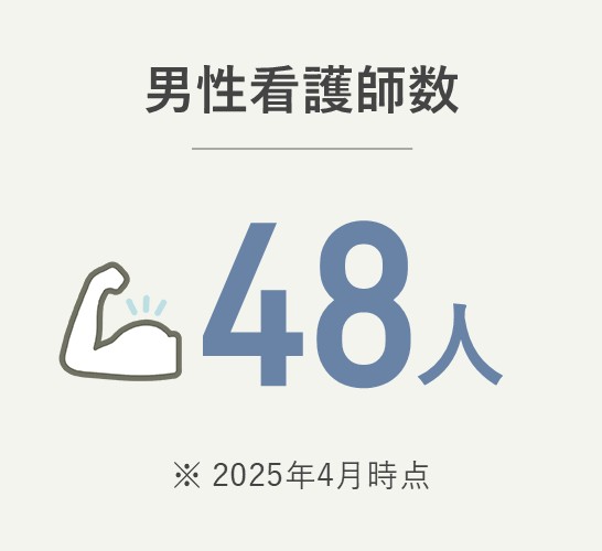 男性看護師数 52人（2024年4月時点）