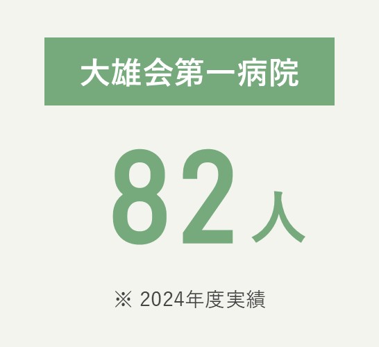大雄会第一病院 83人（2024年度実績）