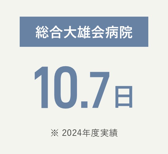 総合大雄会病院 11.4日（2024年度実績）