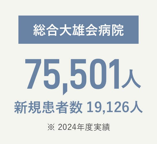 総合大雄会病院 延べ70,608人、新規患者数19,349人（2024年度実績）