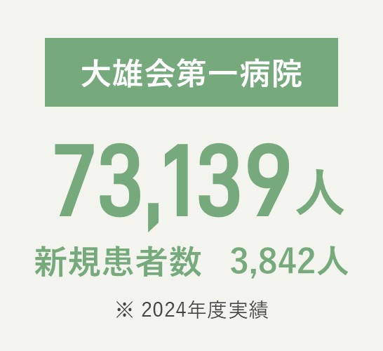 大雄会第一病院 延べ87,322人、新規患者数5,262人（2024年度実績）