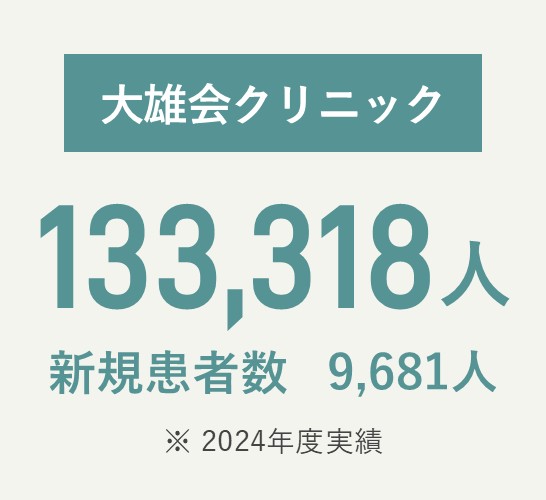 大雄会クリニック 延べ113,644人、新規患者数7,985人（2024年度実績）