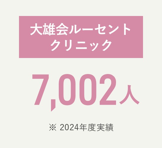 大雄会ルーセントクリニック 延べ8,114人（2024年度実績）