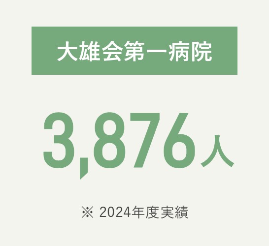 大雄会第一病院 5,437人（2024年度実績）