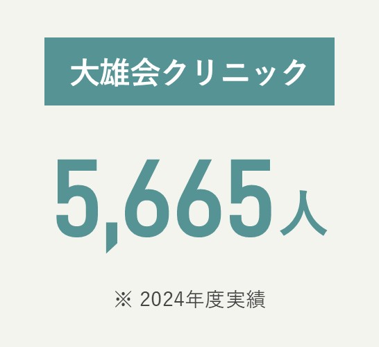 大雄会クリニック 3,450人（2024年度実績）