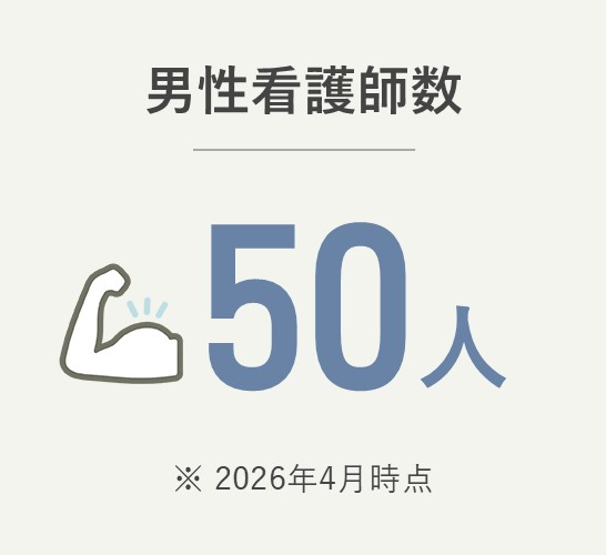 男性看護師数 59人（2026年4月時点）