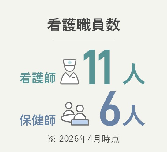 看護職員数 看護師11人、保健師6人（2026年4月時点）