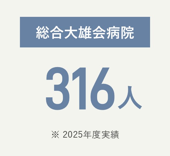 総合大雄会病院 316人（2026年度実績）