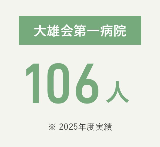 大雄会第一病院 106人（2025年度実績）