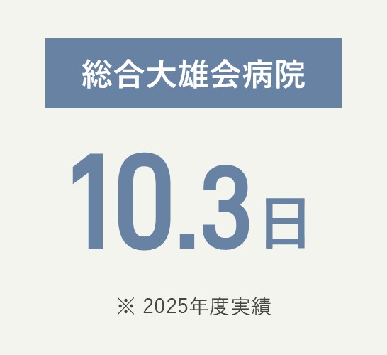 総合大雄会病院 10.3日（2025年度実績）