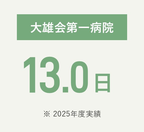 大雄会第一病院 13日（2025年度実績）