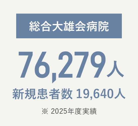 総合大雄会病院 延べ76,279人、新規患者数19,640人（2025年度実績）