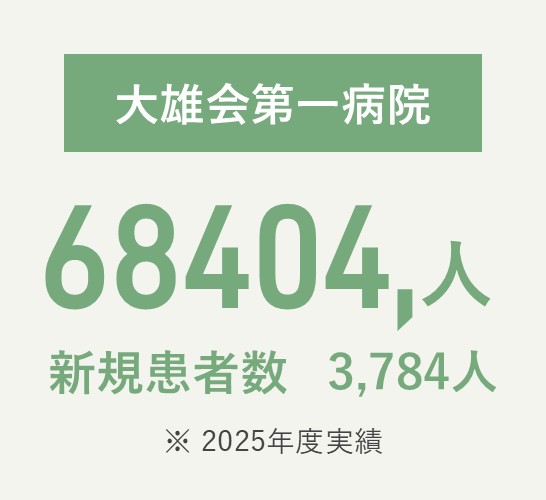 大雄会第一病院 延べ68,404人、新規患者数3,784人（2025年度実績）