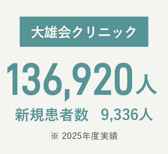 大雄会クリニック 延べ136,920人、新規患者数9,336人（2025年度実績）