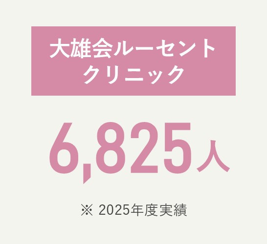 大雄会ルーセントクリニック 延べ6,825人（2025年度実績）