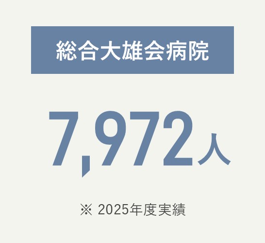 総合大雄会病院 7,972人（2025年度実績）
