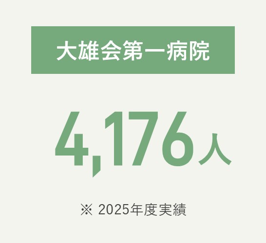 大雄会第一病院 4,176人（2025年度実績）