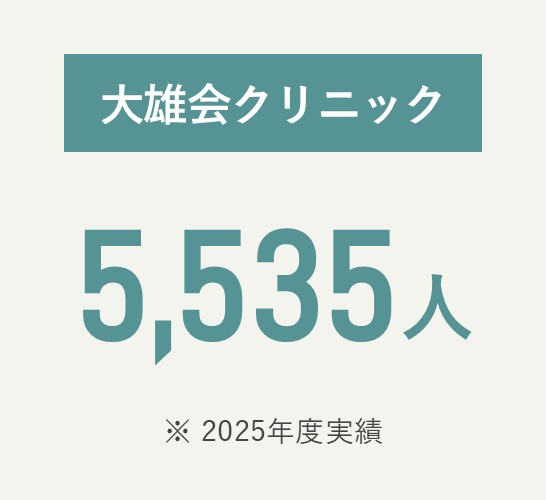 大雄会クリニック 5,535人（2025年度実績）