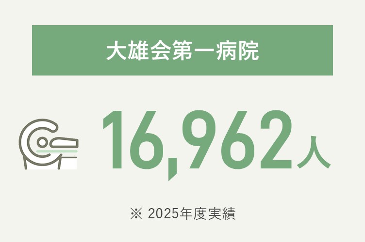 大雄会第一病院 16,962人（2025年度実績）