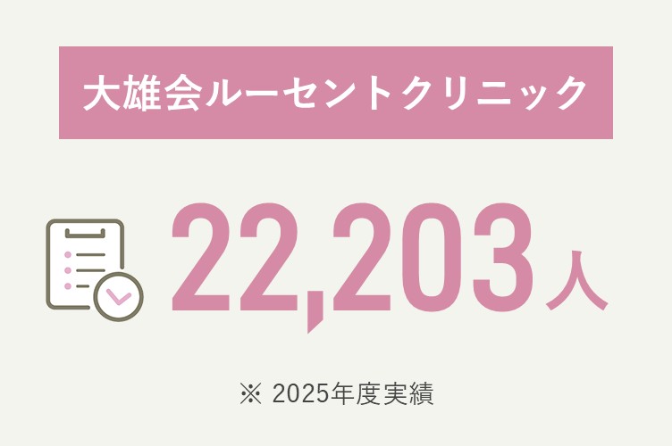 大雄会ルーセントクリニック 22,203人（2025年度実績）