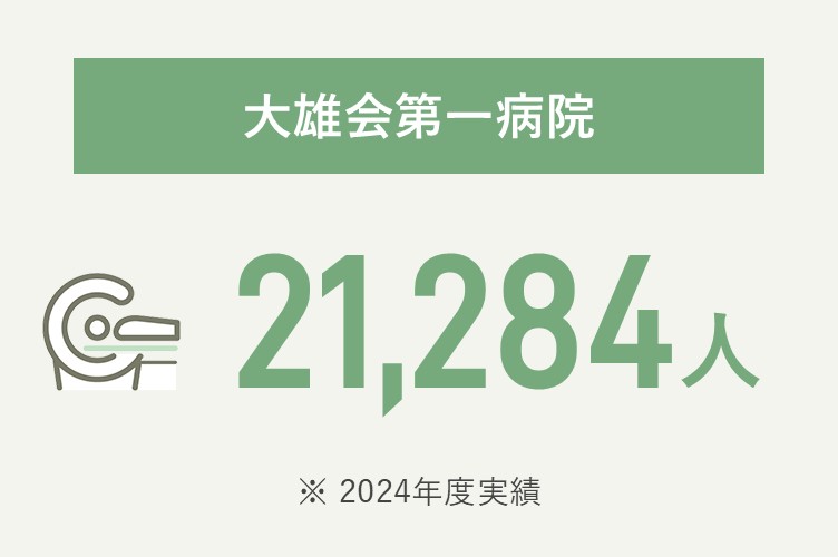 大雄会第一病院 21,060人（2024年度実績）