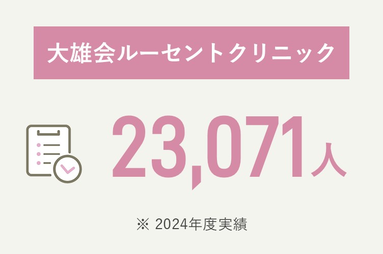 大雄会ルーセントクリニック 22,859人（2024年度実績）