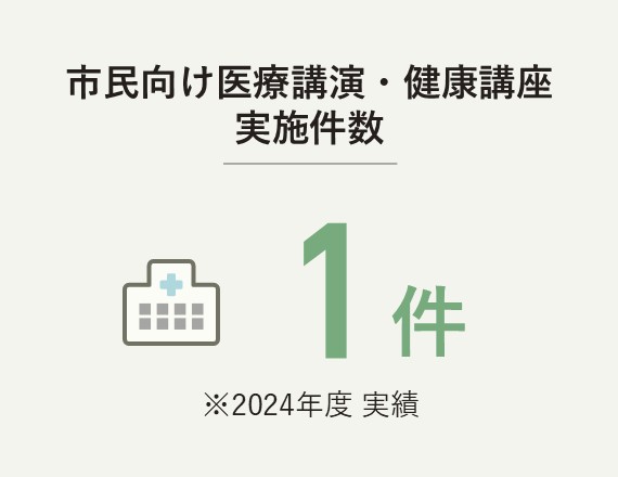 市民向け医療講演・健康講座 実施件数 5件（2024年度実績）