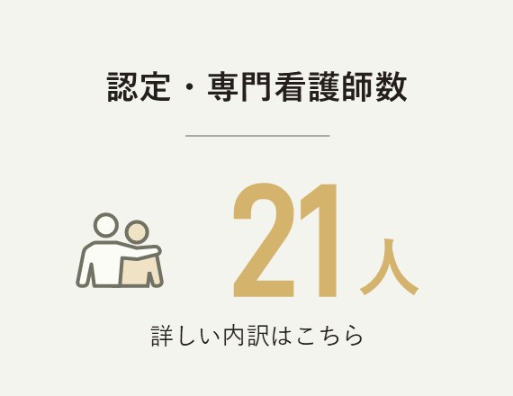認定・専門看護師数 21人 詳しい内訳はこちら