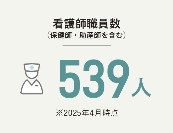 看護師職員数（保健師・助産師を含む） 539人（2025年4月時点）