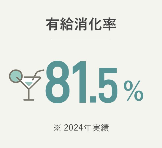 有給消化率 81.5％（2024年実績）