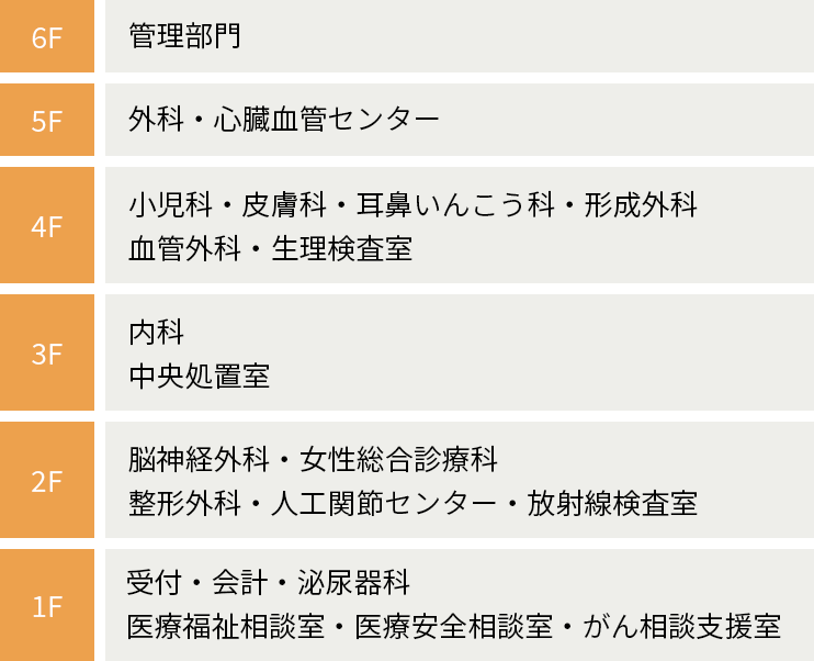 大雄会クリニックのフロアマップ