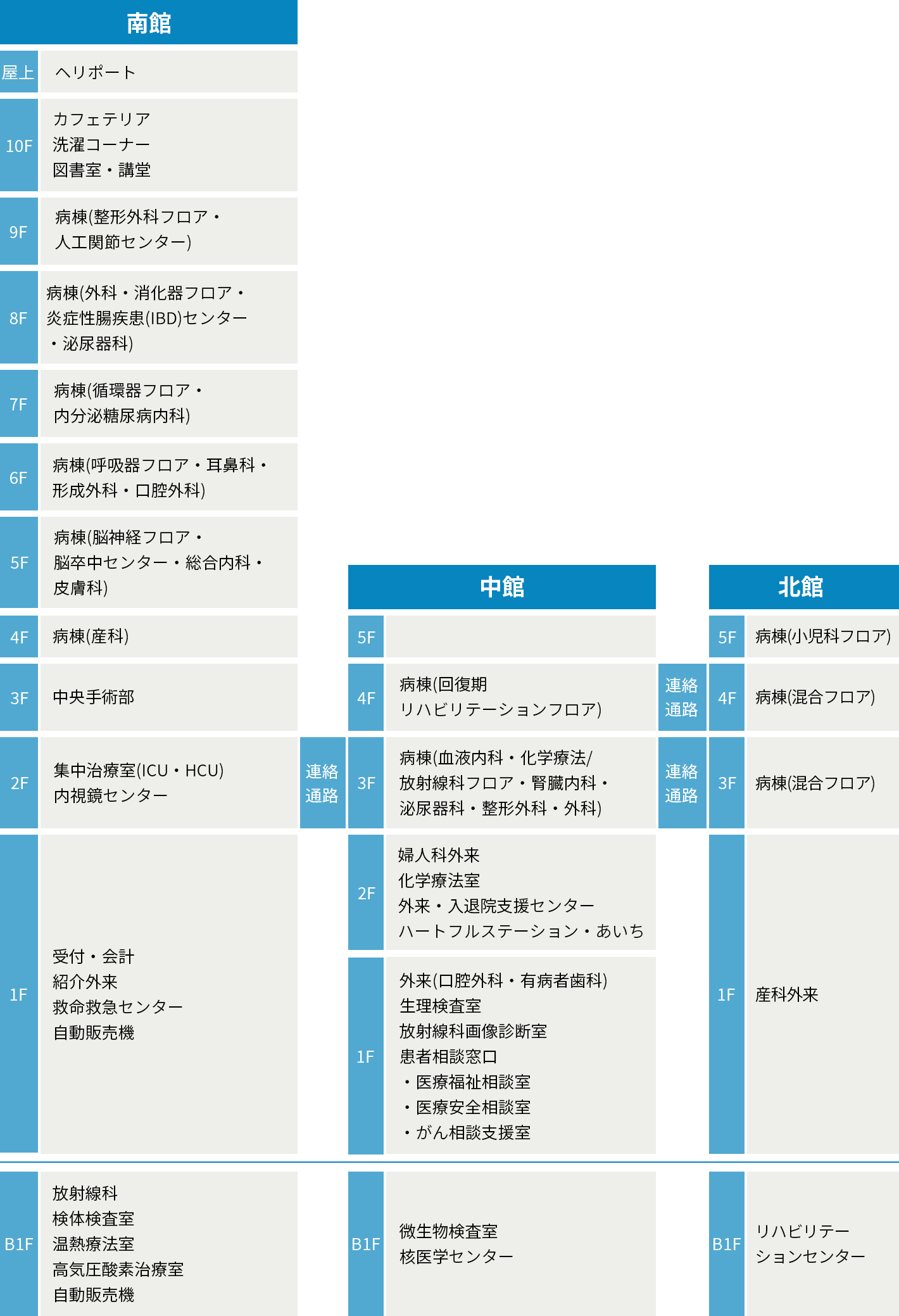 総合大雄会病院のフロアマップ