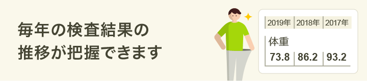 毎年の検査結果の推移が把握できます